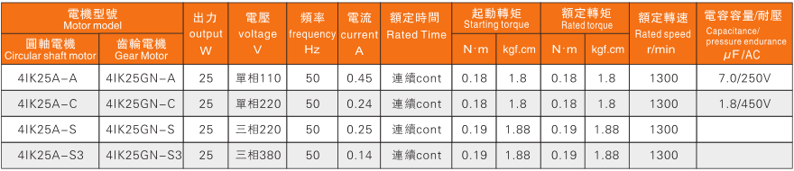 25W電機(jī)特性表.png