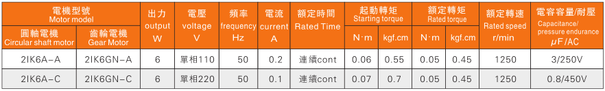 6W電機特性表.png