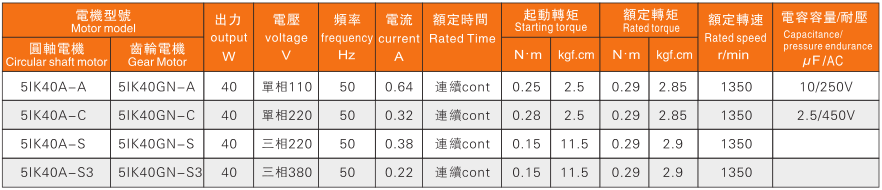 40W電機(jī)特性表.png