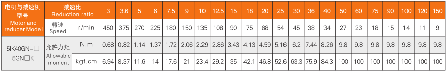 40W減速機(jī)特性表.png