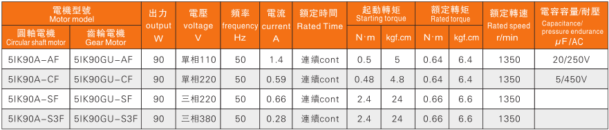 90W電機(jī)特性表.png