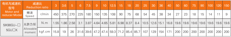 90W減速機(jī)特性表.png