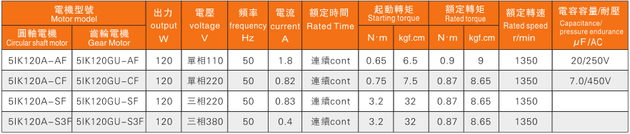 120W電機(jī)特性表.png