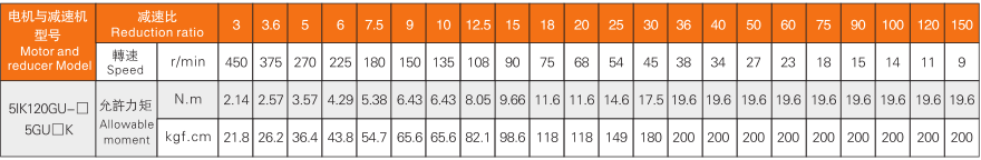 120W減速機(jī)特性表.png
