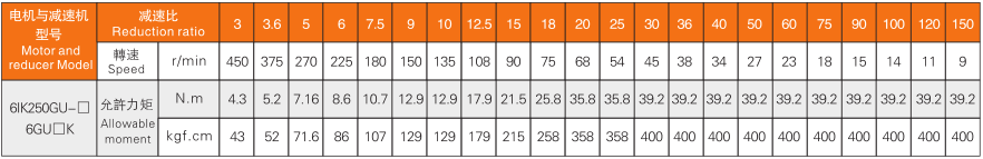 200W減速機(jī)特性表.png