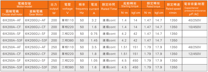 200W電機(jī)特性表.png