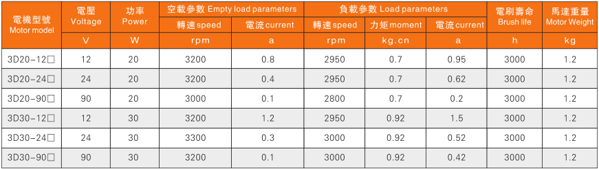 70電機參數(shù).png