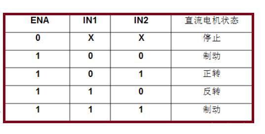 A通道電機狀態(tài)表