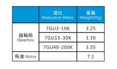 400W電機(jī)特性表